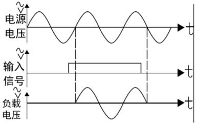 Z型过零触发图.jpg